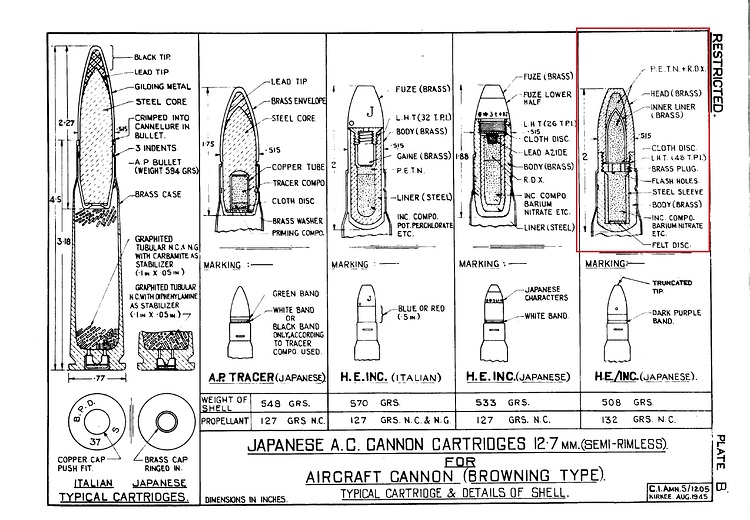 Chief Inspector of Ammunition Technical Report No 24_Plate B_Marking