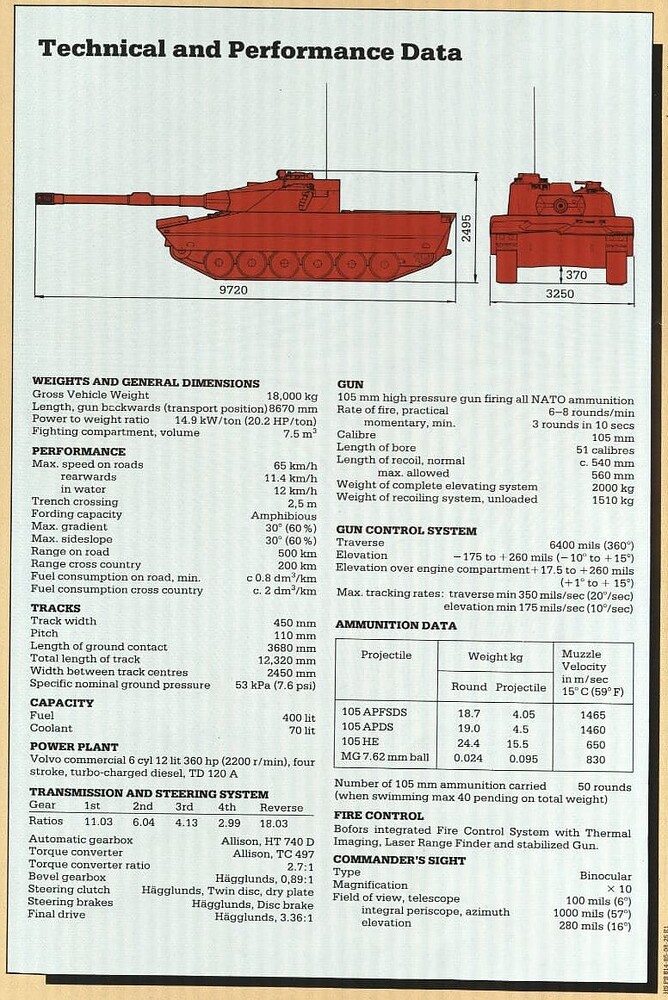 IKV 91-105 (RH105) Specifications