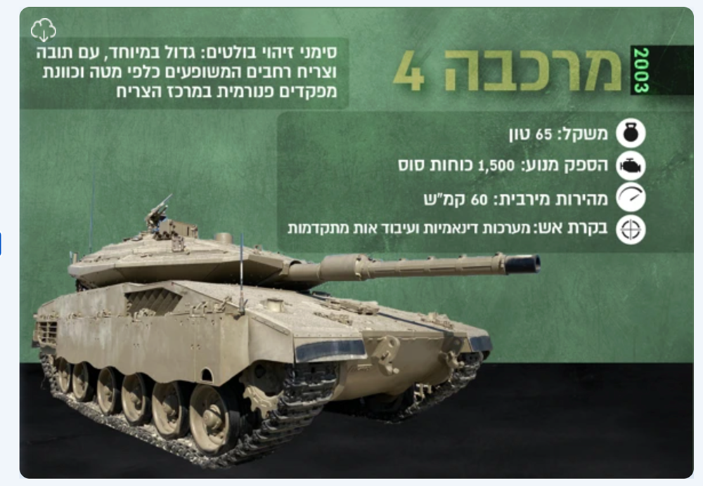 צילום מסך 2025-10-09 ב-10.48.41