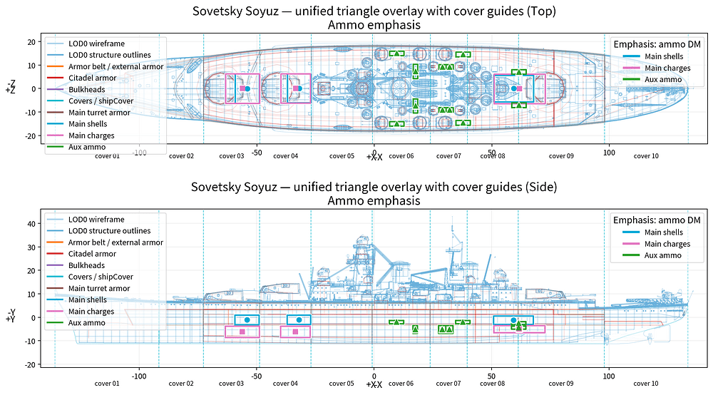 soyuz_ammo_emphasis_full_overview_en