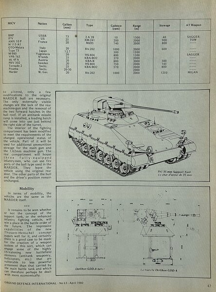 Ground Defence International - (No. 63) April 1980 p47