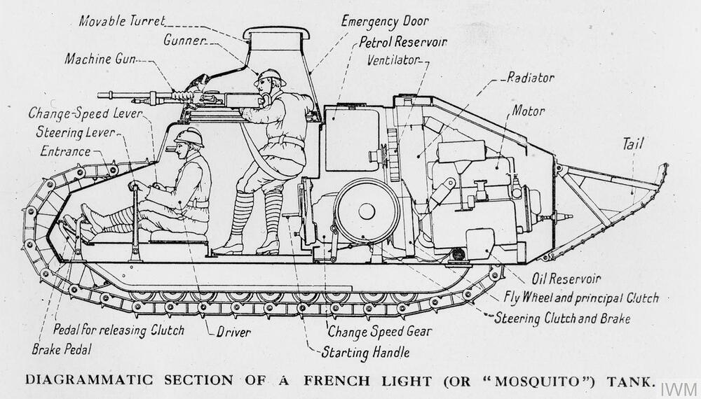 RenaultFT-17TankInternalLayoutDiagram