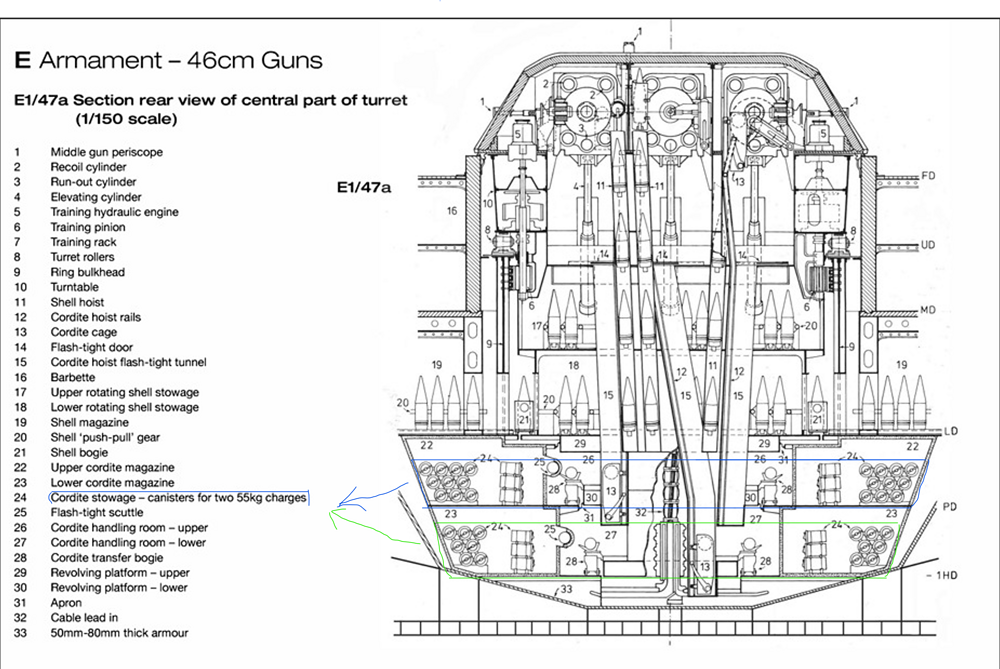 Historical Yamato turret with Outline