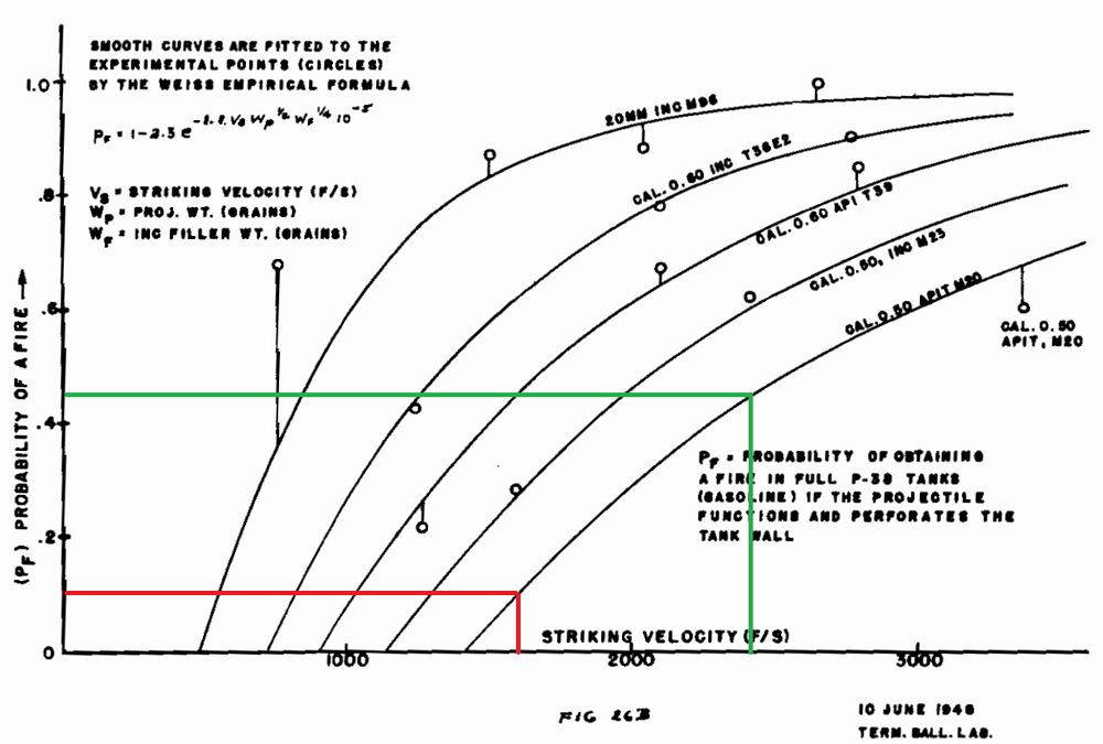 Incendiary_performance_velocity