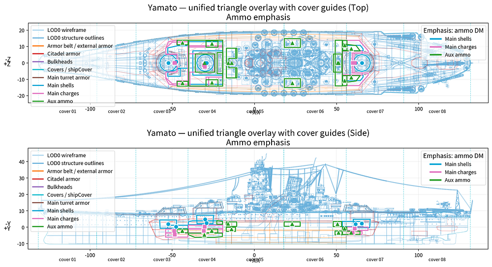 yamato_ammo_emphasis_full_overview_en
