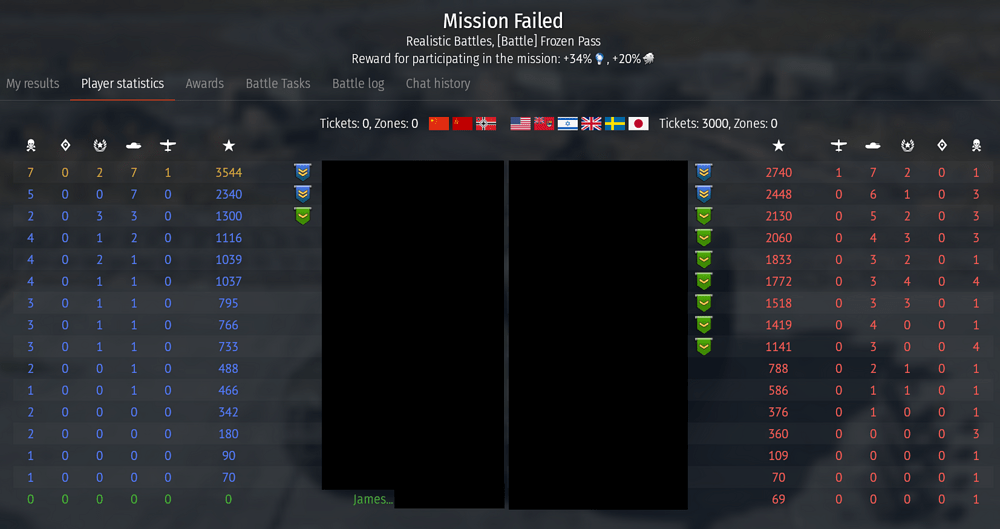 Oh boy, that was fun