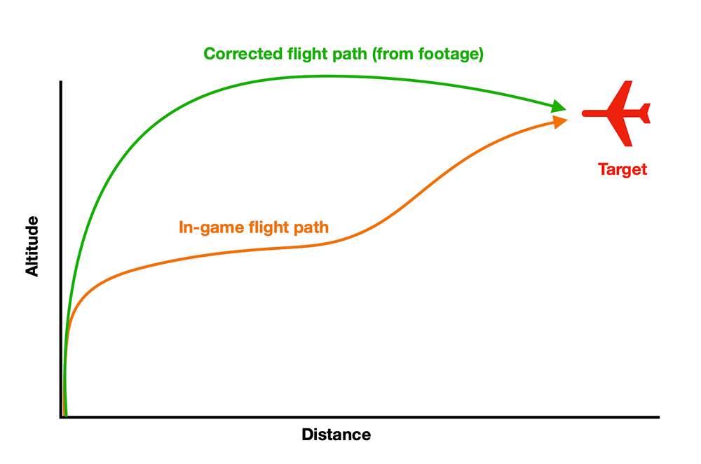 SLM_flightpath