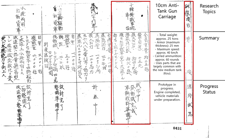 其４．第４陸軍技術研究所