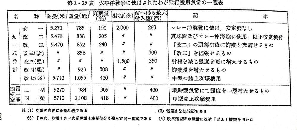 スペック表2_1