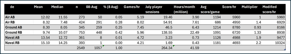 score per hour2