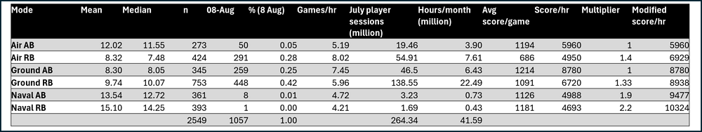 score per hour2