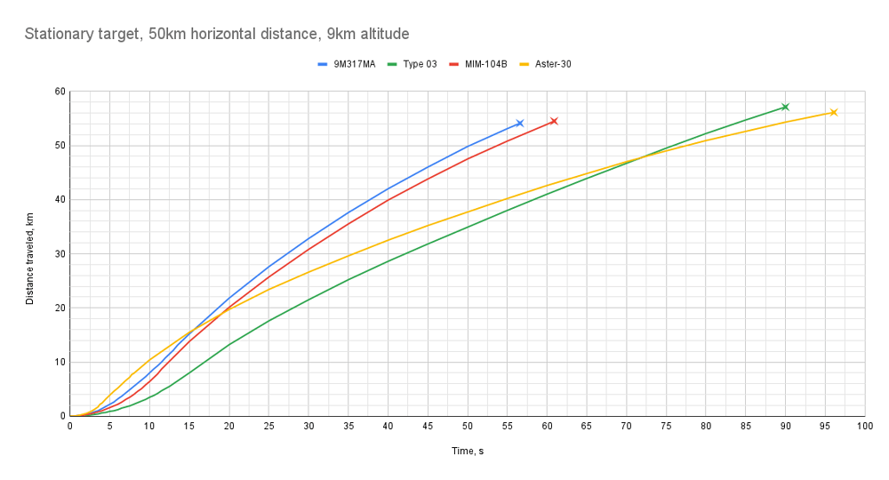 Stationary_target_50km_horizontal_distance_9km_altitude8