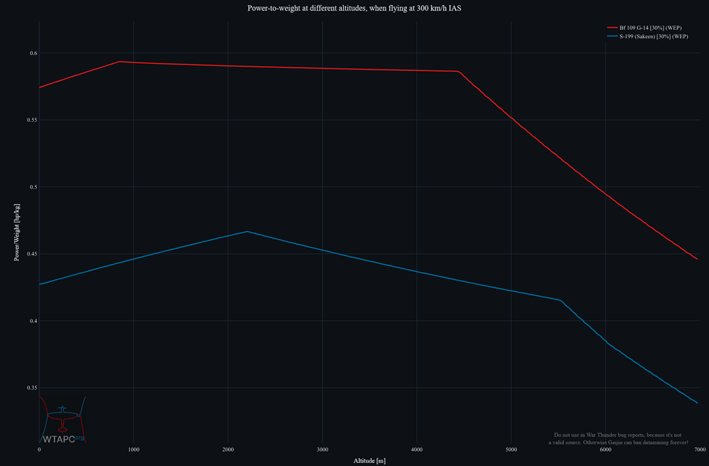 performance_plot(3)