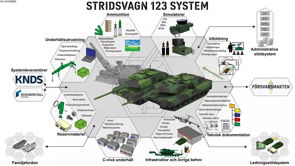 STRV 123A Specifications