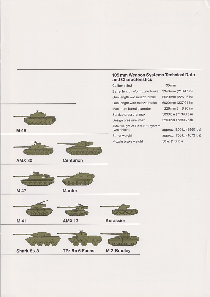 comp_Rheinmetall_105_mm_Tank_Guns_Basic_Armament_and_Product_Improvement_09-1982_p4