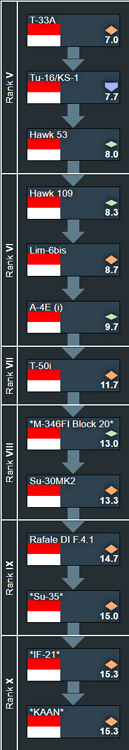 grafik