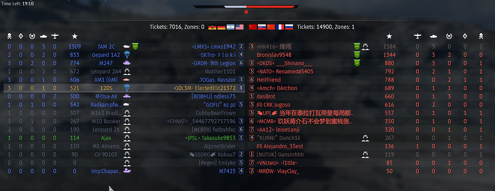 38th Parallel scoreboard