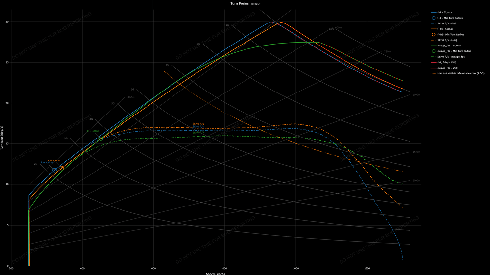chart(1)