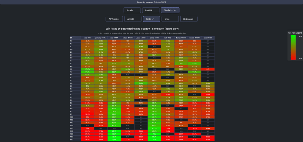 Screenshot 2026-01-13 at 11-59-22 StatShark - Global Statistics