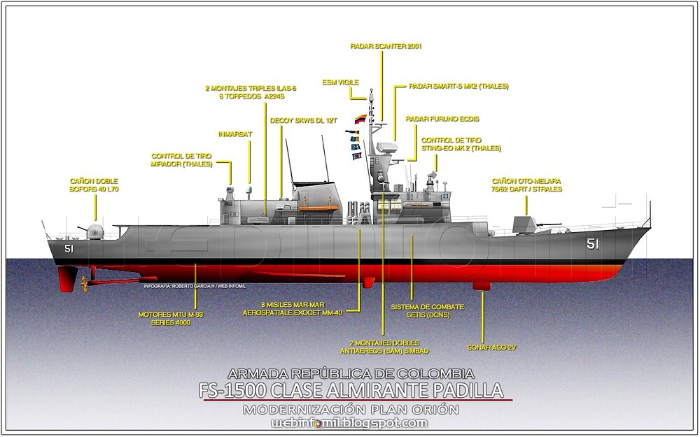 INFOGRAFIA FS-1500 Almirante Padilla