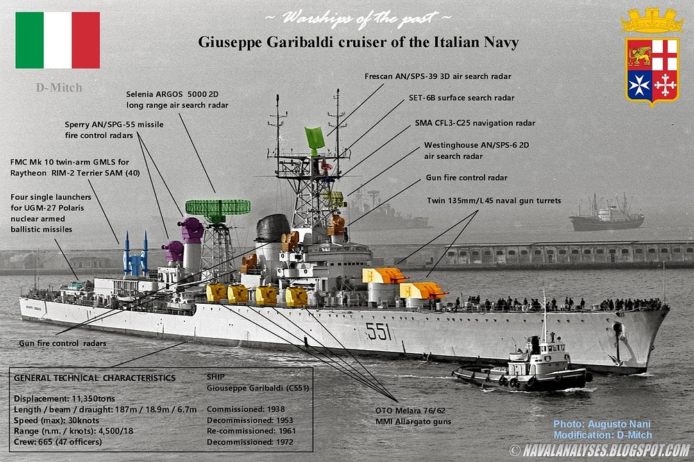 Garibaldi cruiser2