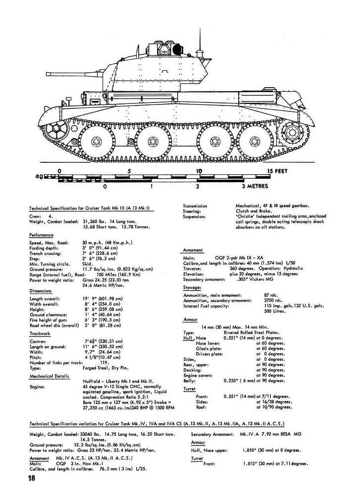 Bellona Military vehicles Series20 Page 18