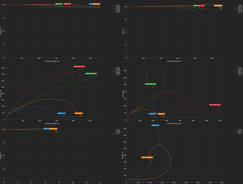 Aim 4 vs 7&9 statshark
