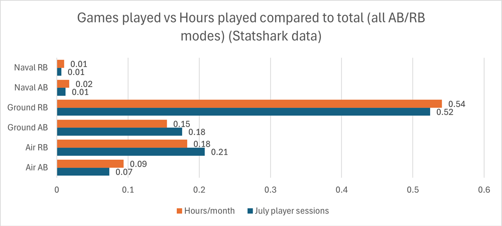 replay graph 4