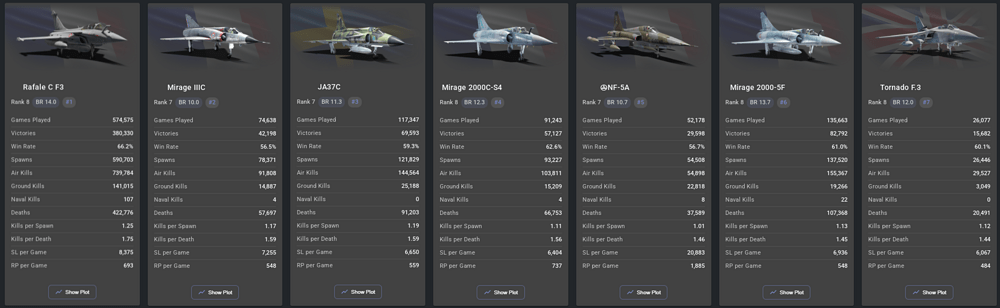 statshark mirages