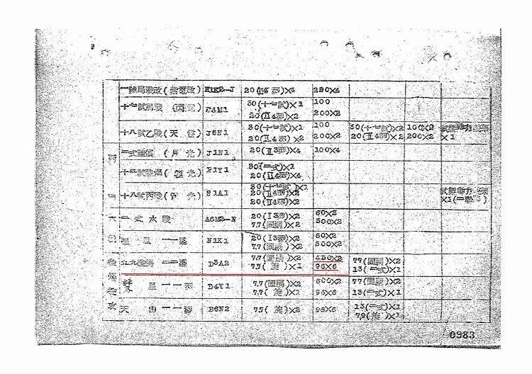 昭和１９年３月 飛行長主管兵器（第２類）説明資料（１）_0983_D3A