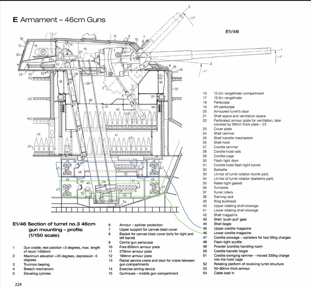 Historical Yamato turret with outline 2