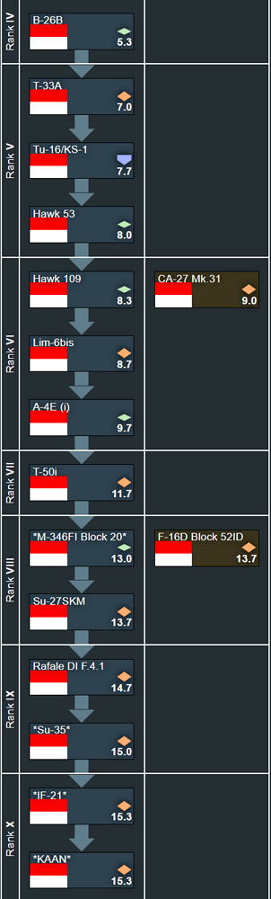 grafik