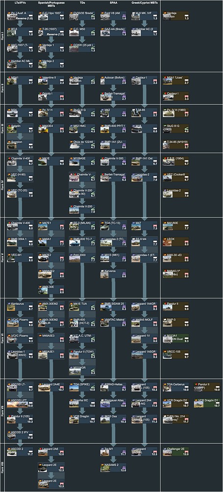 Tech Tree
