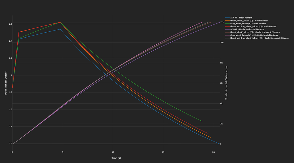 aim-4f test 30000feet mach 1,85 launch