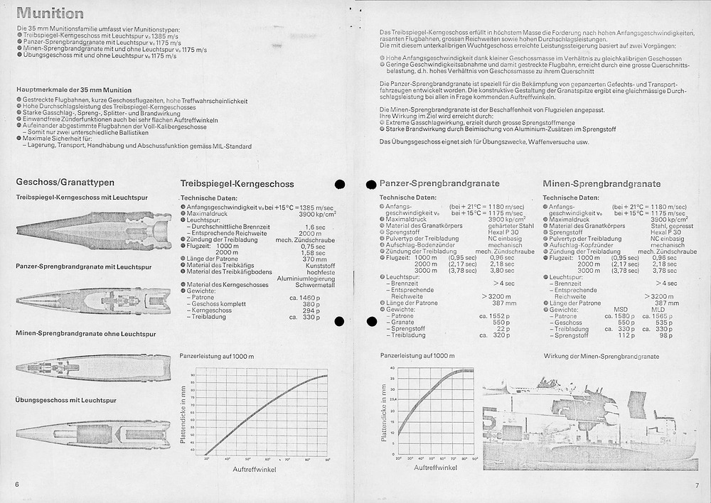 Oerlikon 35 mm Geschützturm Typ GDD-B p6-7