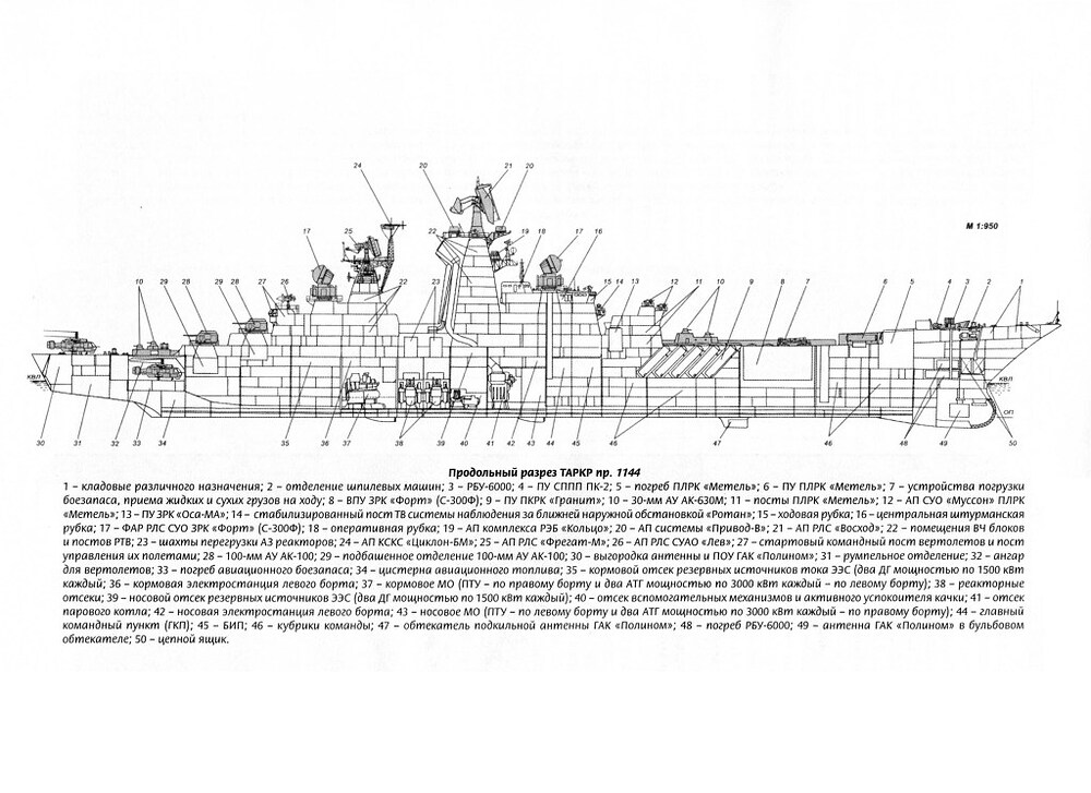 pr.1144 details