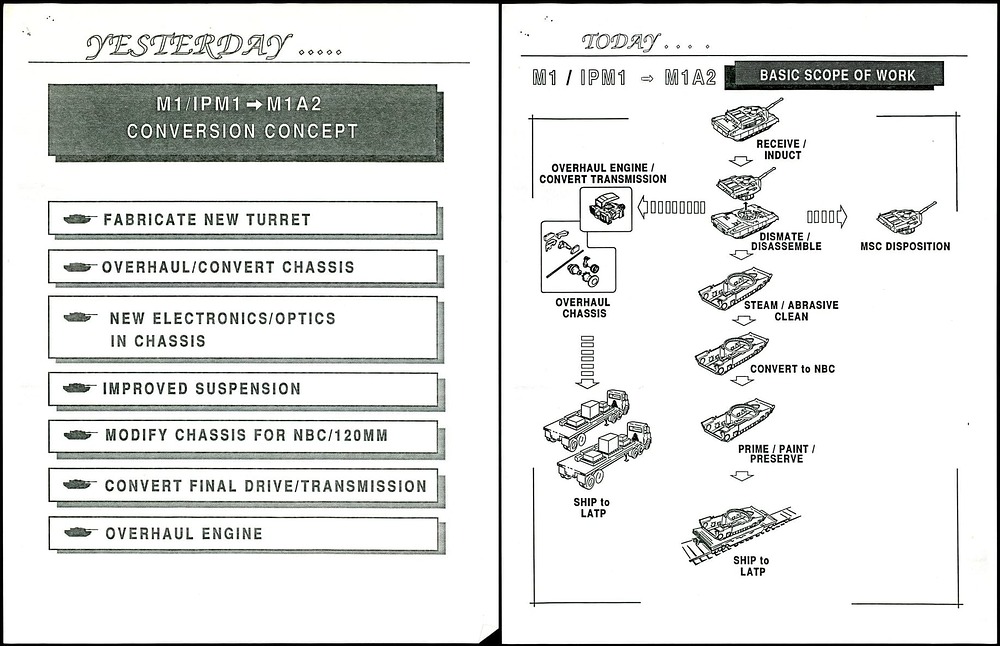 Conversion of M1 IPM1 to M1A2