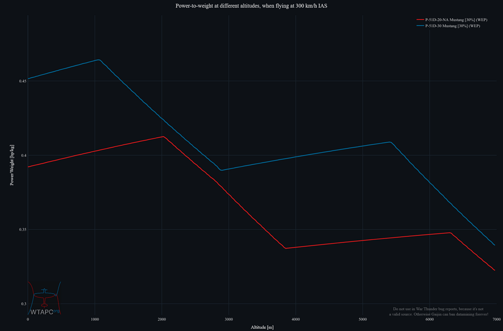 performance_plot(2)