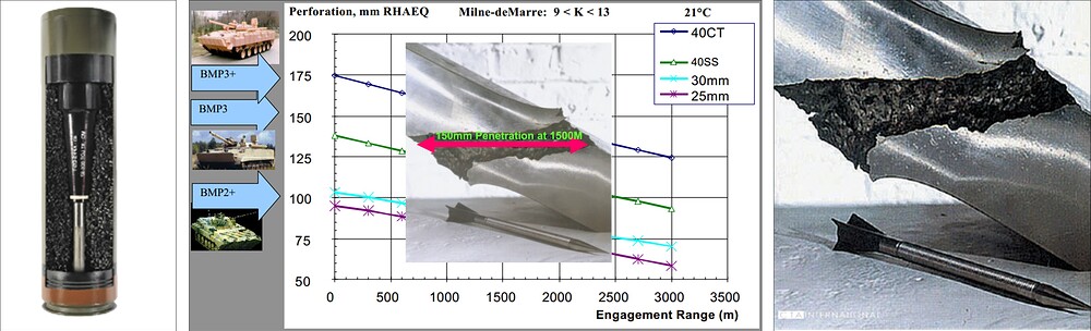 40mm-ctas-armour-piercing-fin-stabilised-discarding-sabot-tracer-apfsds-t