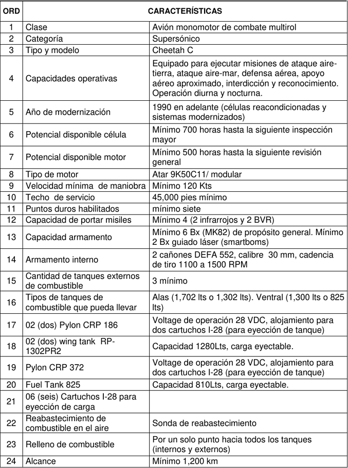 cheetaah FAE specs 1