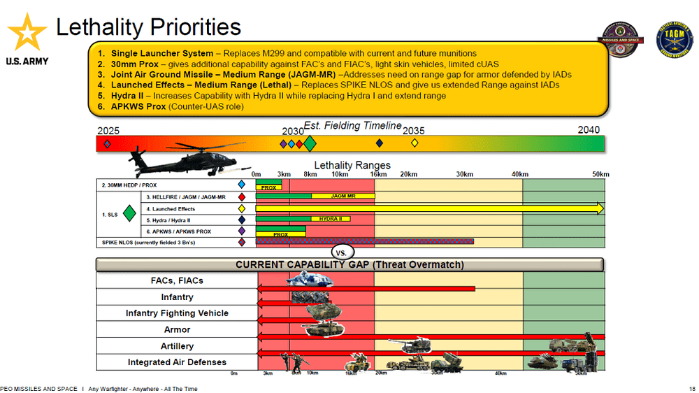 Lethal priorities Slide