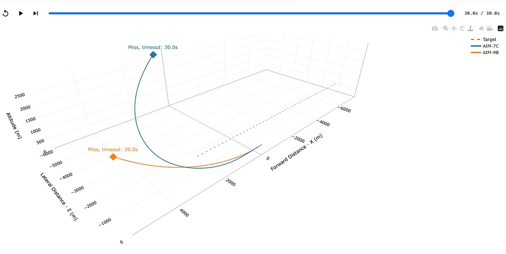 AIM7-9