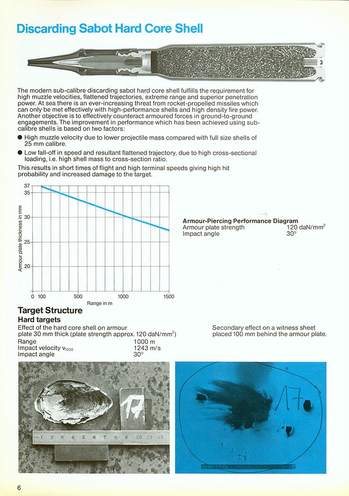 grafik