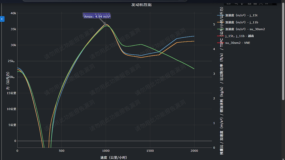 一万米最新数据三机加速度对比