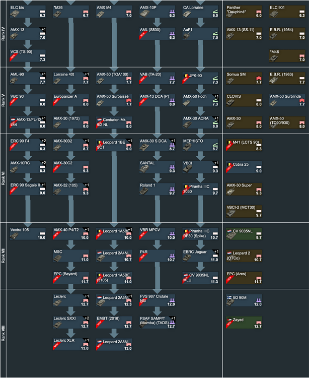 French TT (closed)