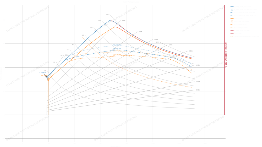 chart J10C vs EF2000 energie