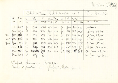 R-38 Merlin II tableau 1