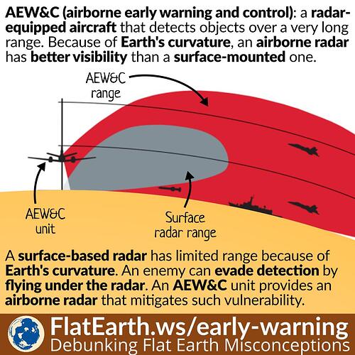 early-warning