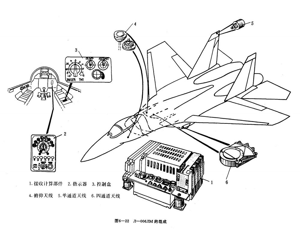 SPO-15与进气道天线