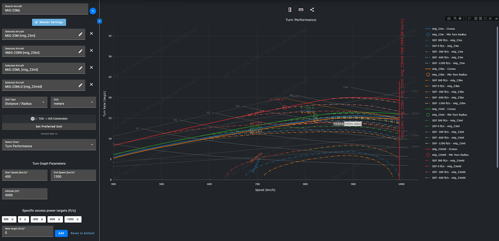 MiG-23 Turn Performance